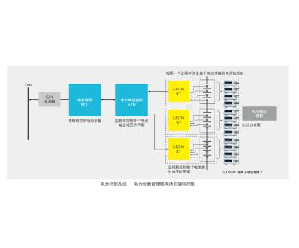 EV用电池监控控制器的评估