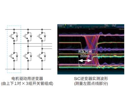 高速逆变器内部波形测量