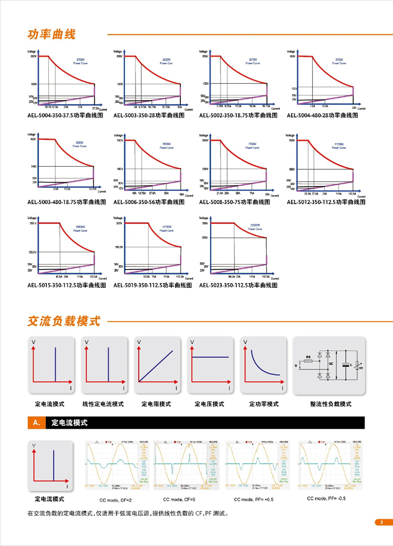 固纬AEL-5000（交直流电子负载）_00003.jpg