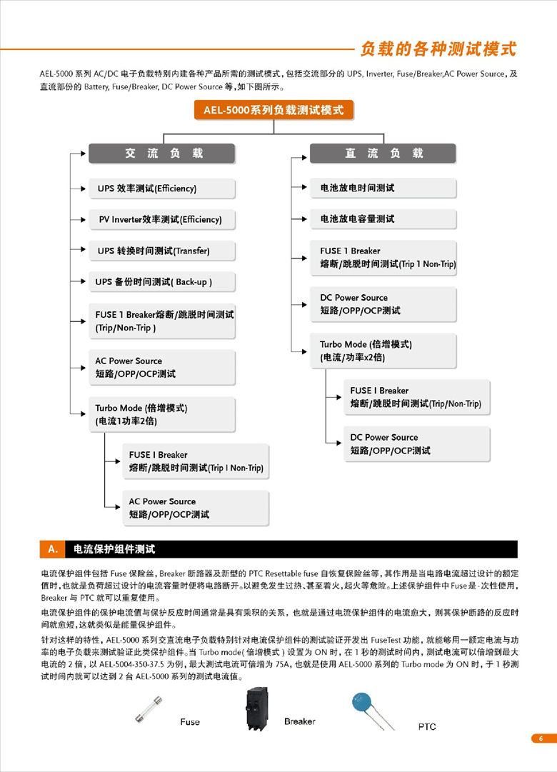 固纬AEL-5000（交直流电子负载）_00007.jpg