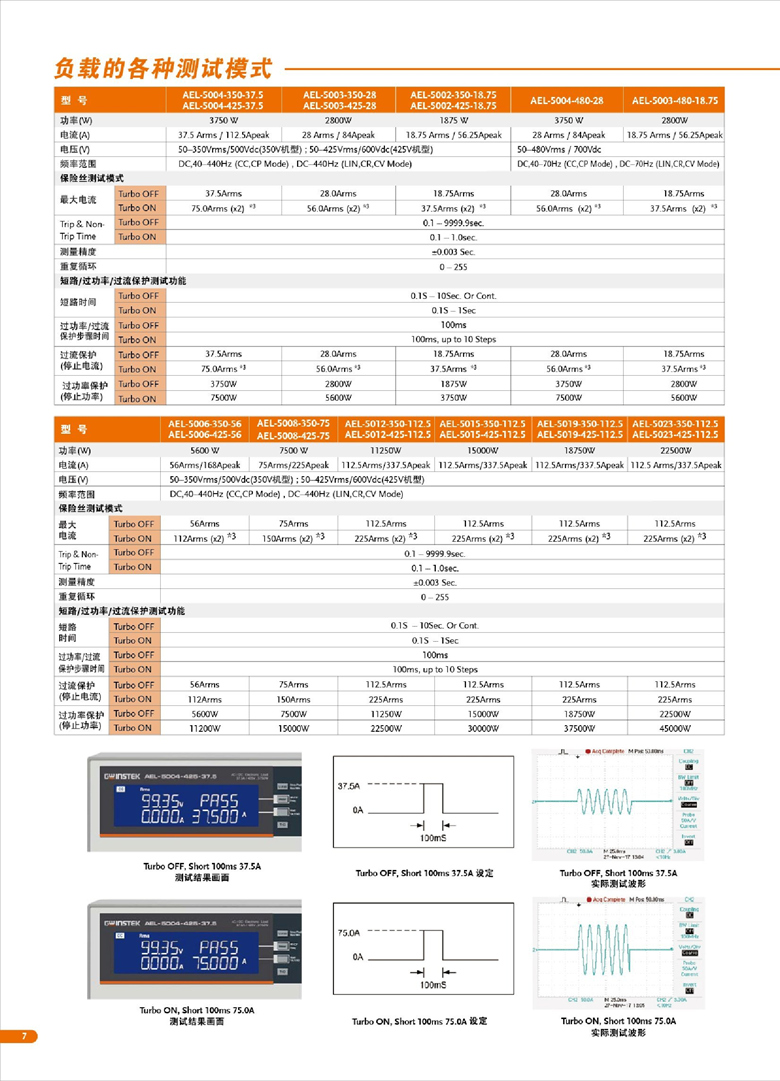 固纬AEL-5000（交直流电子负载）_00008.jpg