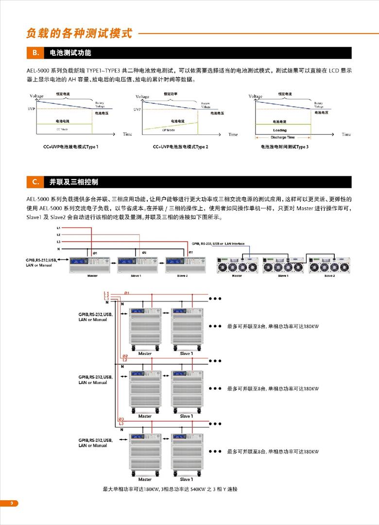 固纬AEL-5000（交直流电子负载）_00010.jpg