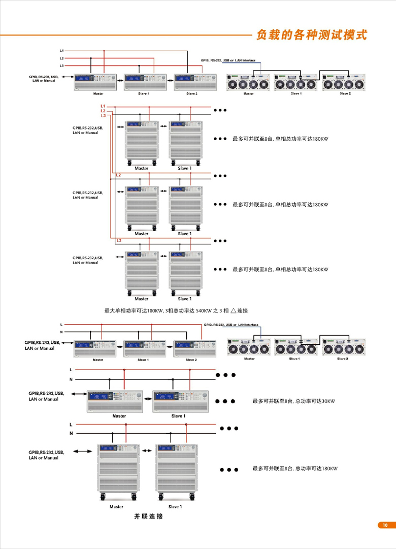 固纬AEL-5000（交直流电子负载）_00011.jpg