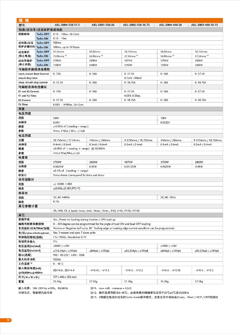 固纬AEL-5000（交直流电子负载）_00014.jpg