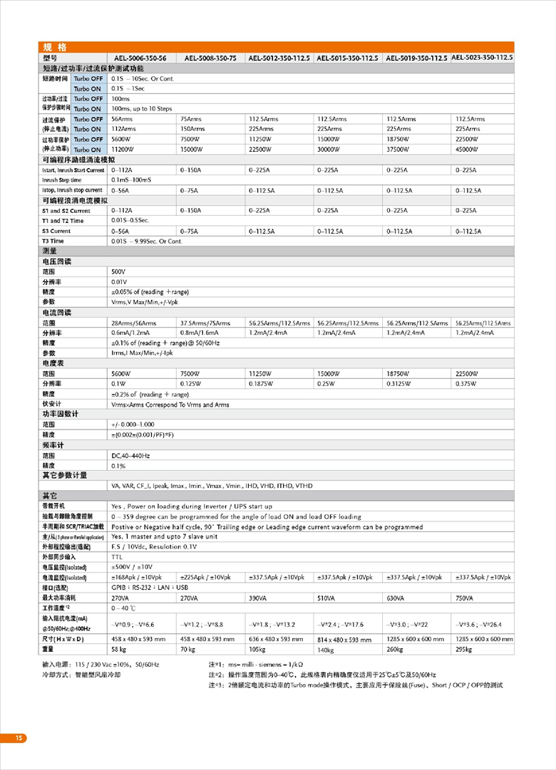 固纬AEL-5000（交直流电子负载）_00016.jpg