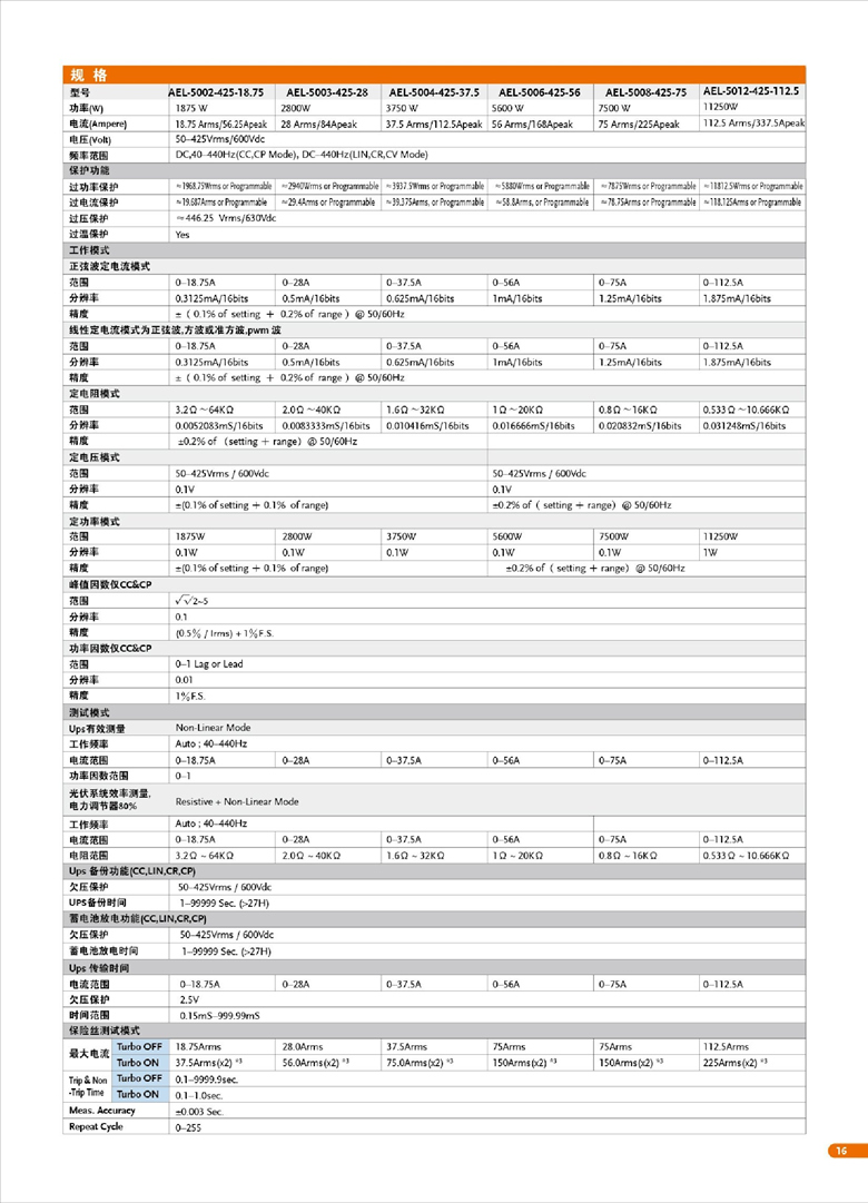 固纬AEL-5000（交直流电子负载）_00017.jpg