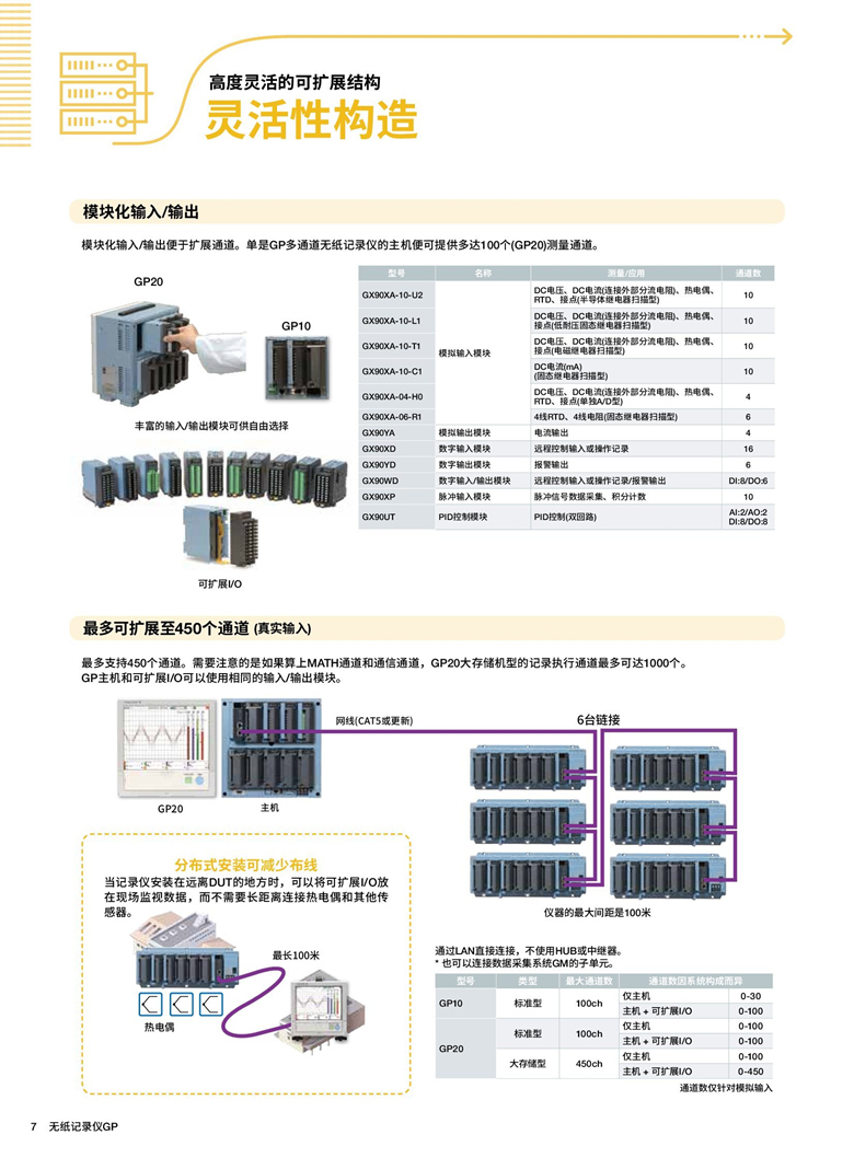 横河GP10&20（无纸记录仪）_00008.jpg