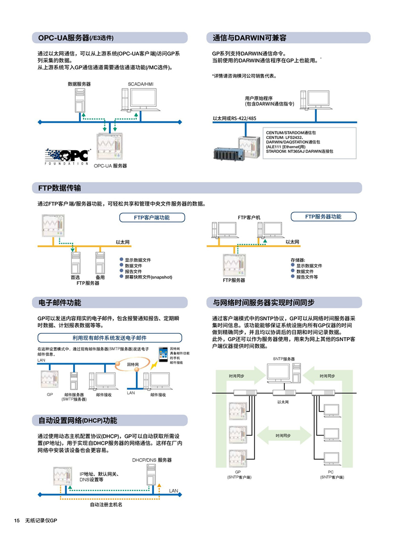 横河GP10&20（无纸记录仪）_00016.jpg