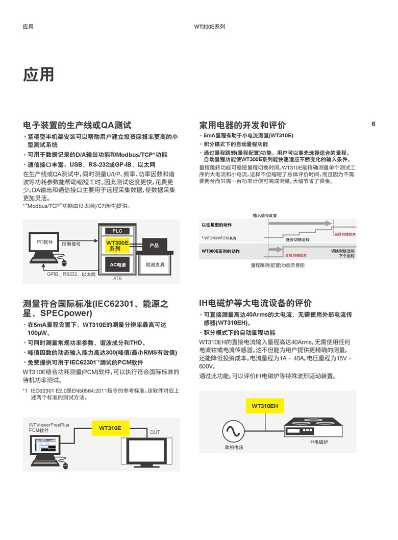 横河WT300E系列（数字功率计）_00006.jpg