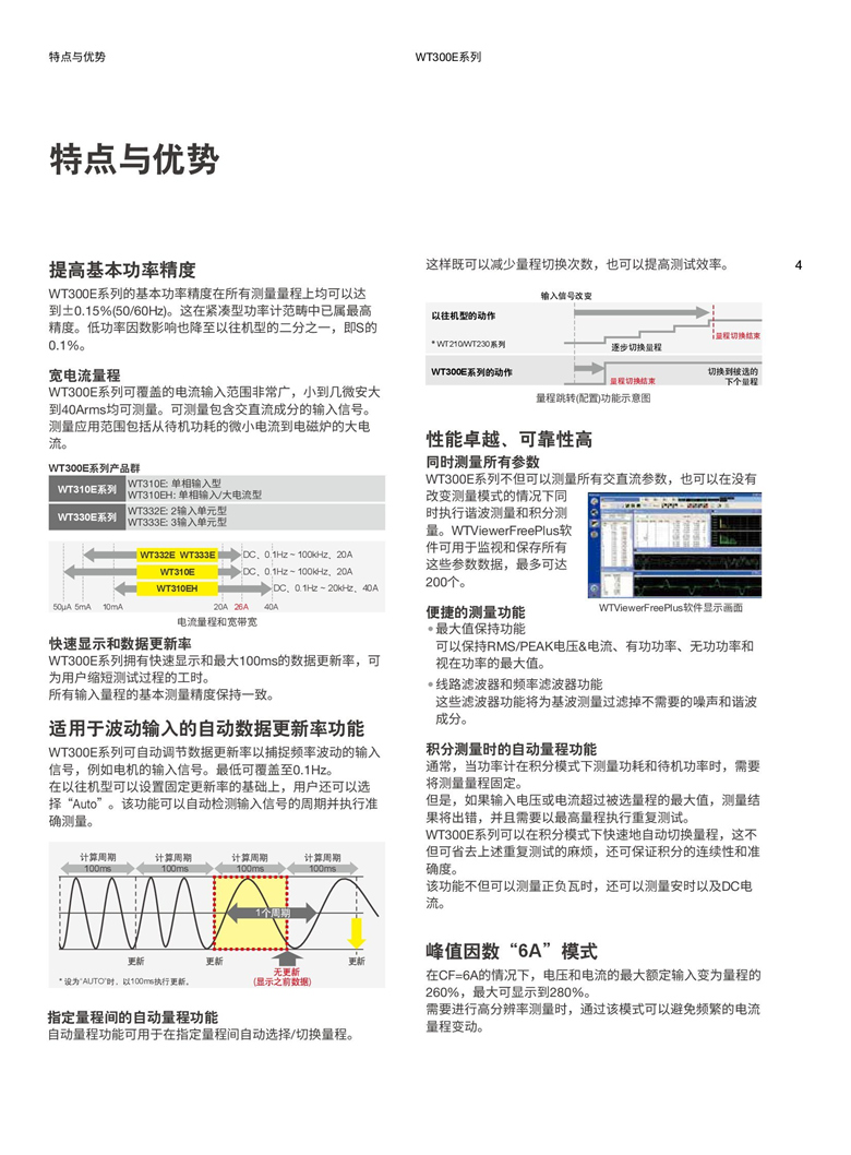 横河WT300E系列（数字功率计）_00004.jpg