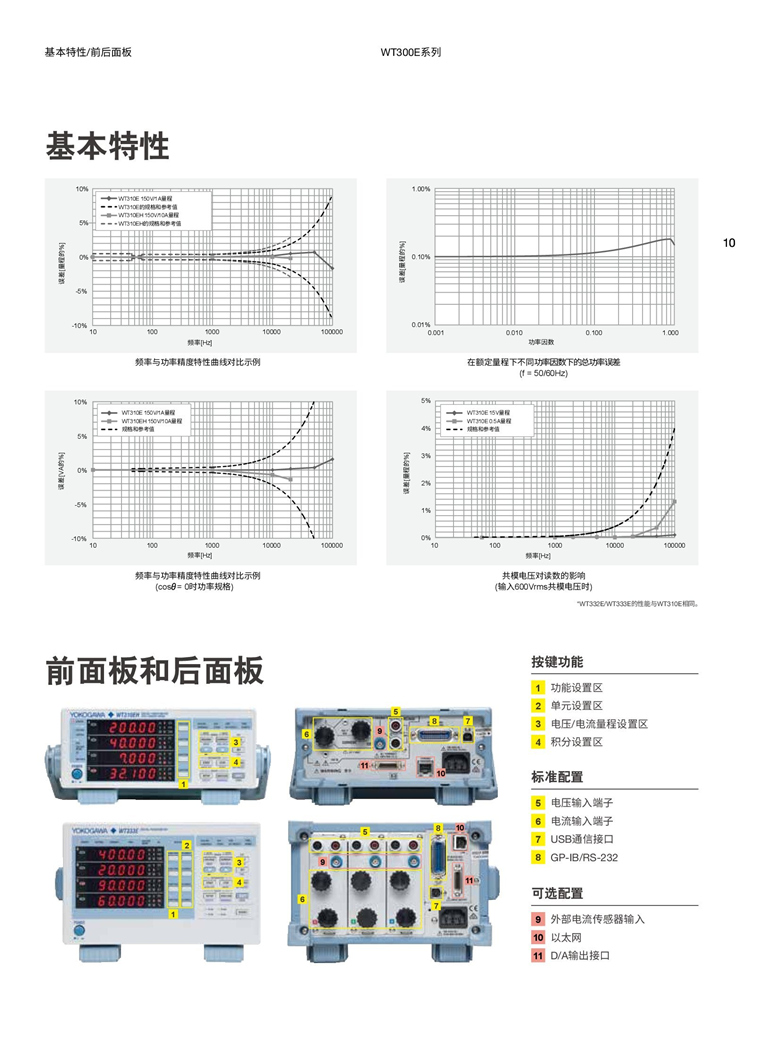 横河WT300E系列（数字功率计）_00010.jpg