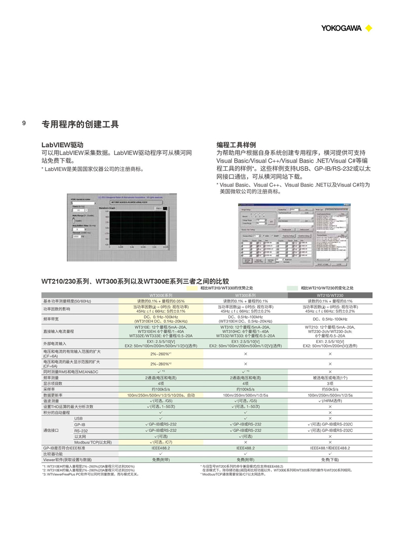 横河WT300E系列（数字功率计）_00009.jpg