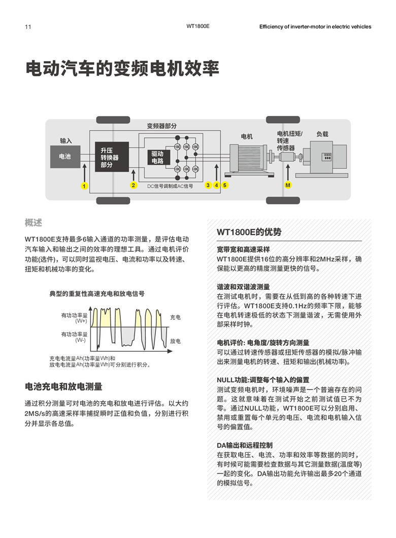 横河WT1800E系列（高性能功率分析仪）_00011.jpg