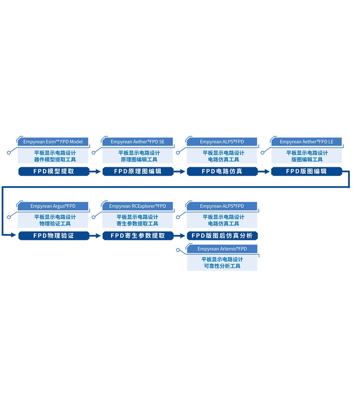 平板显示电路设计全流程EDA工具系统