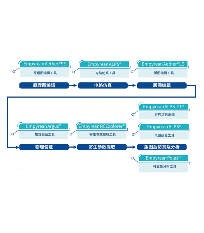 晶体管级电源完整性分析工具