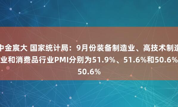 中金宸大 国家统计局：9月份装备制造业、高技术制造业和消费品行业PMI分别为51.9%、51.6%和50.6%